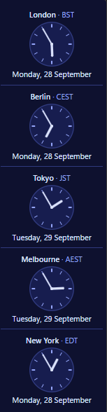 TimeRibbon as a small vertical ribbon of analogue clocks in the Ocean colour scheme, dark, for London, Berlin, Tokyo, Melbourne and New York; each clock shows its place, its zone abbreviation, its weekday and its date, with New York last because it is behind UTC.